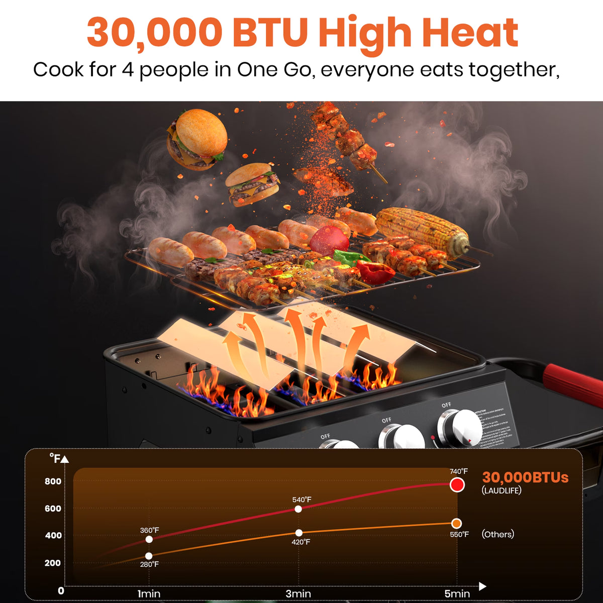 3-Burner Portable Grill with Foldable Legs, 30,000BTU Gas Grill , 415 SQ.IN Detachable Propane Grills, Non-Stick Porcelain Grate, Outdoor Bbq Grill for Camping, Tailgating, Backyard Cooking